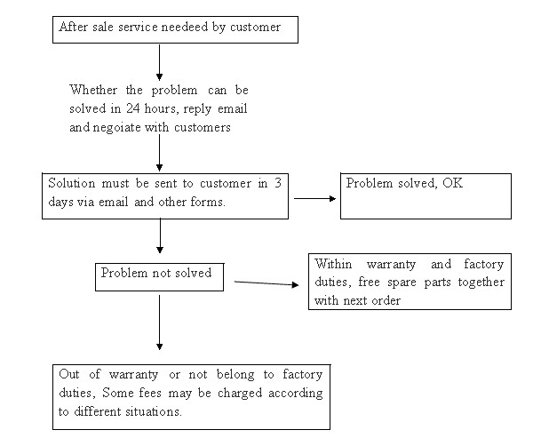 service_diagram.jpg